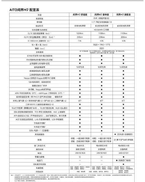 2026款问界m7参数配置