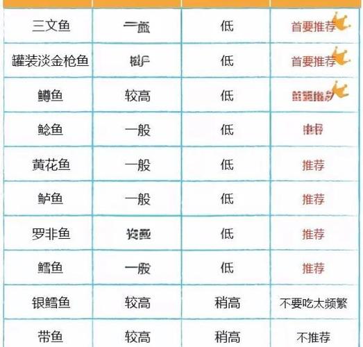 三文鱼多少钱一斤图标