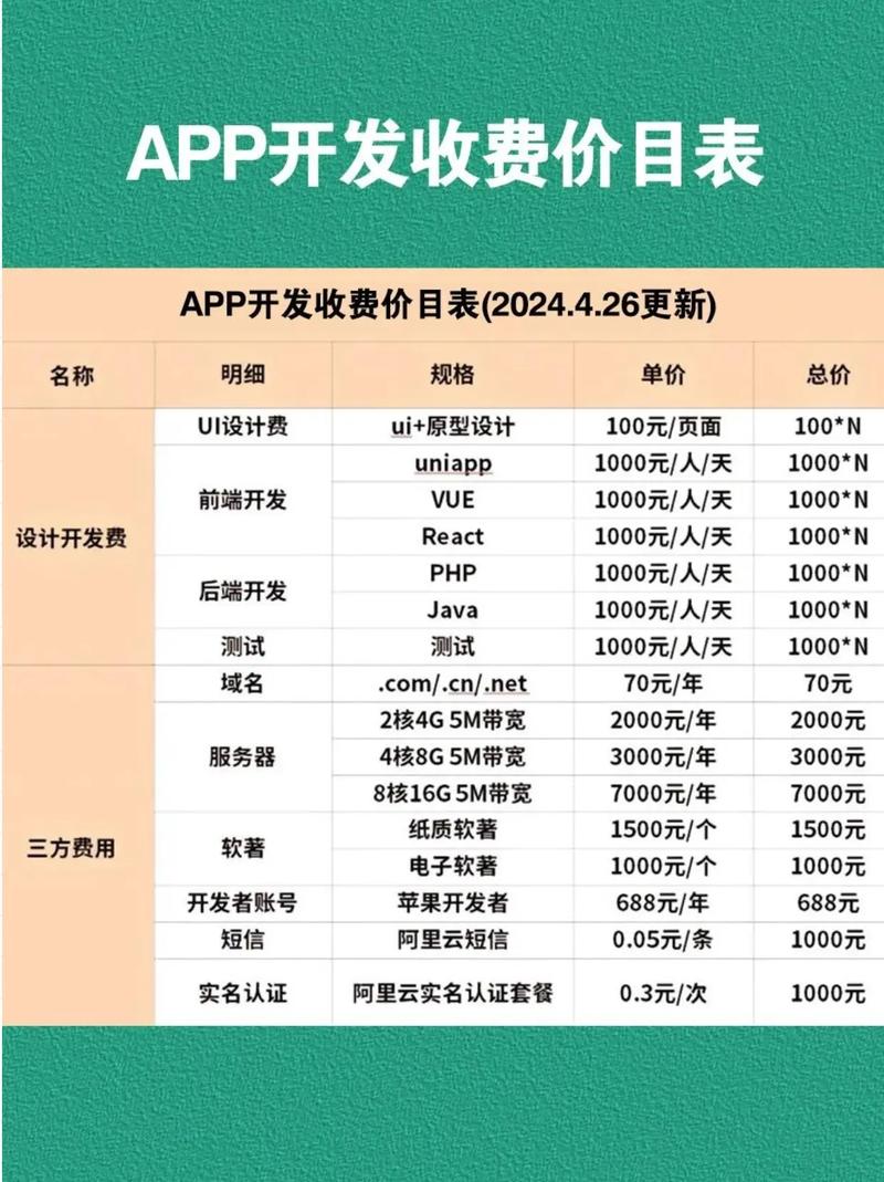 iplaytv软件价格
