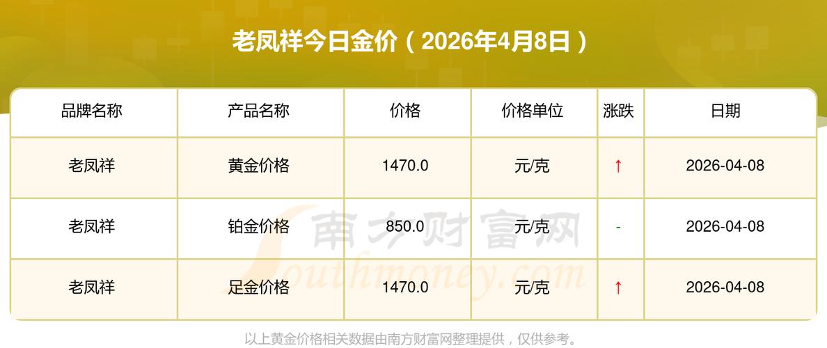 老凤祥黄金回收价游戏截图