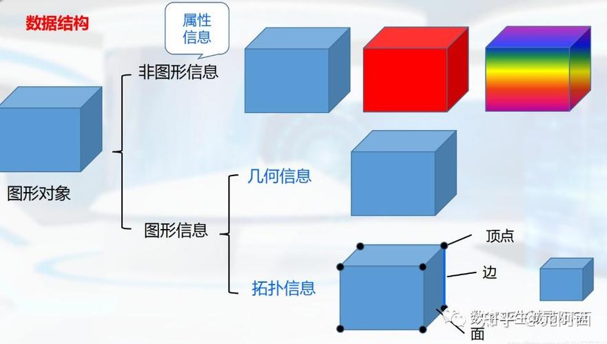 特征建模的方法有哪些