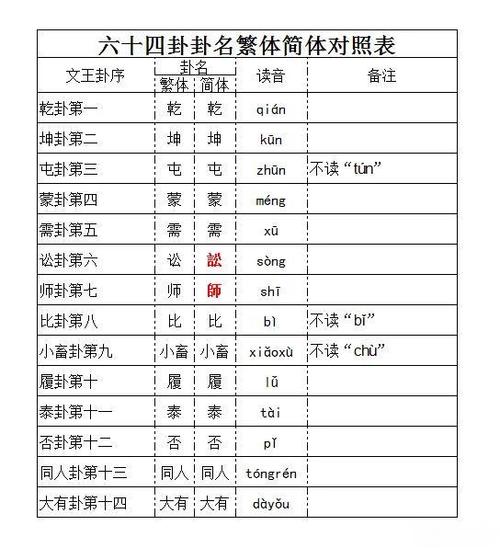 繁体字简体字3500的对照表
