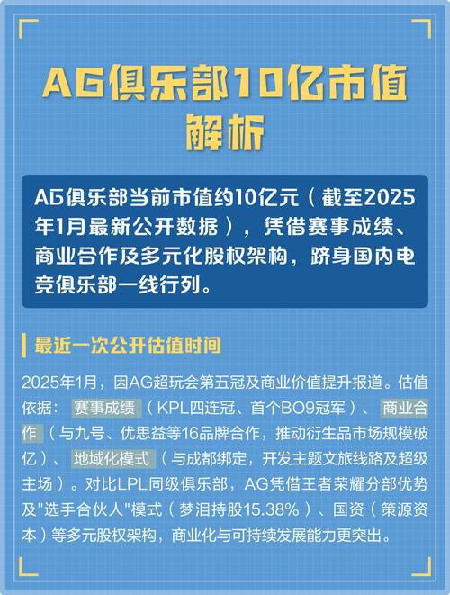 AG电子竞技俱乐部市值