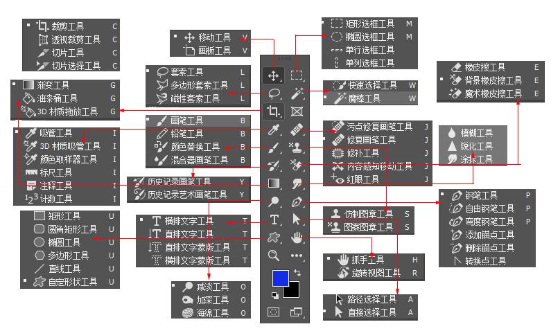 PS工具栏详解图标