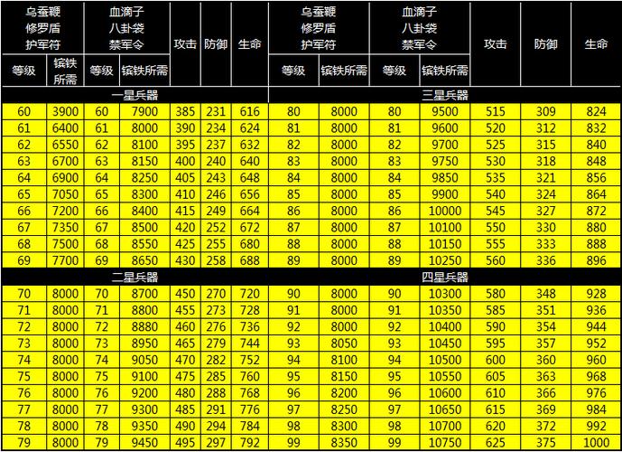 防御等级换算