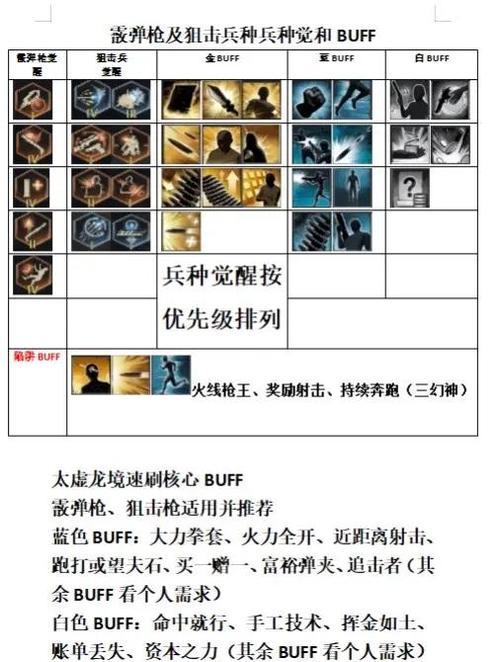 cfhd天赋搭配