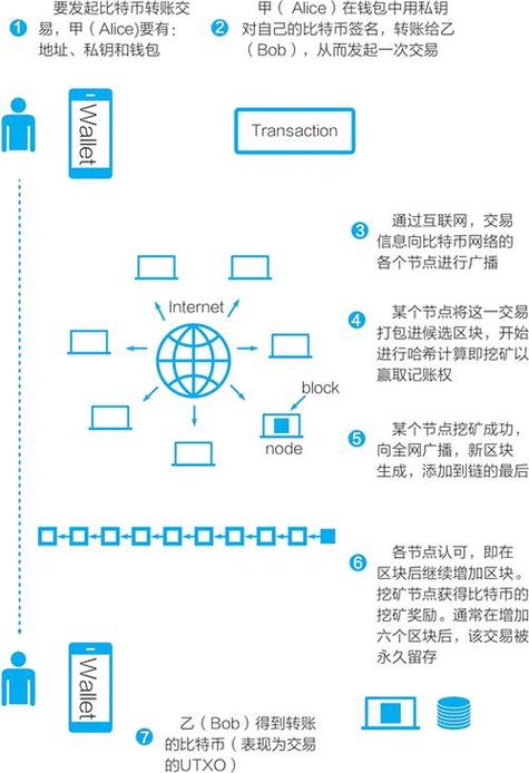 比特币合约交易教程缩略图
