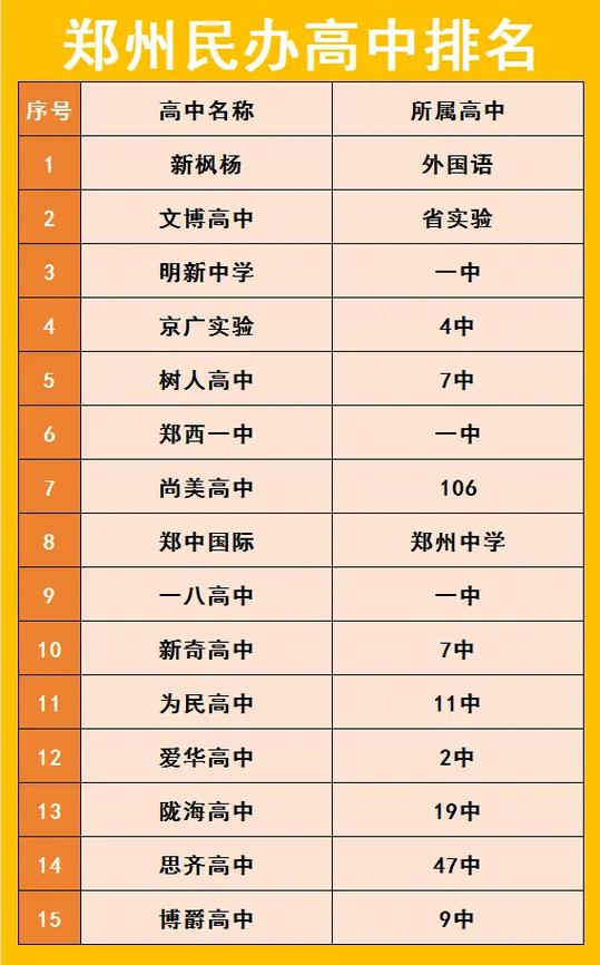 民办高中排名图标