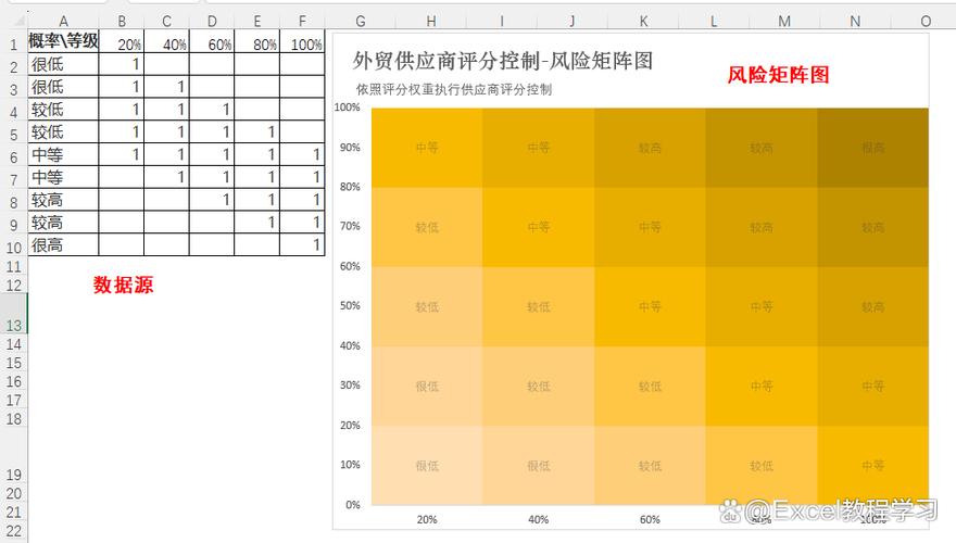 LS风险矩阵L和S不取整数