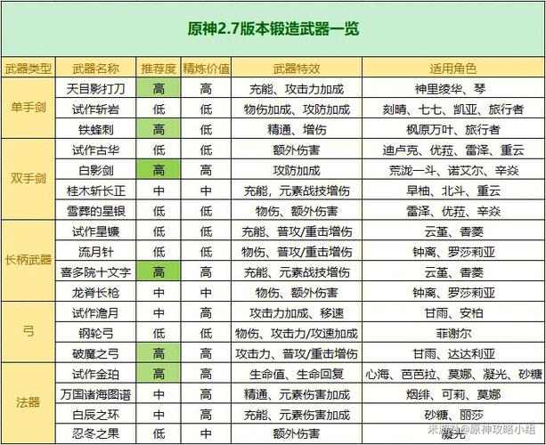 洛恩四星武器一览表