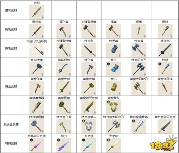 战士最强武器排名