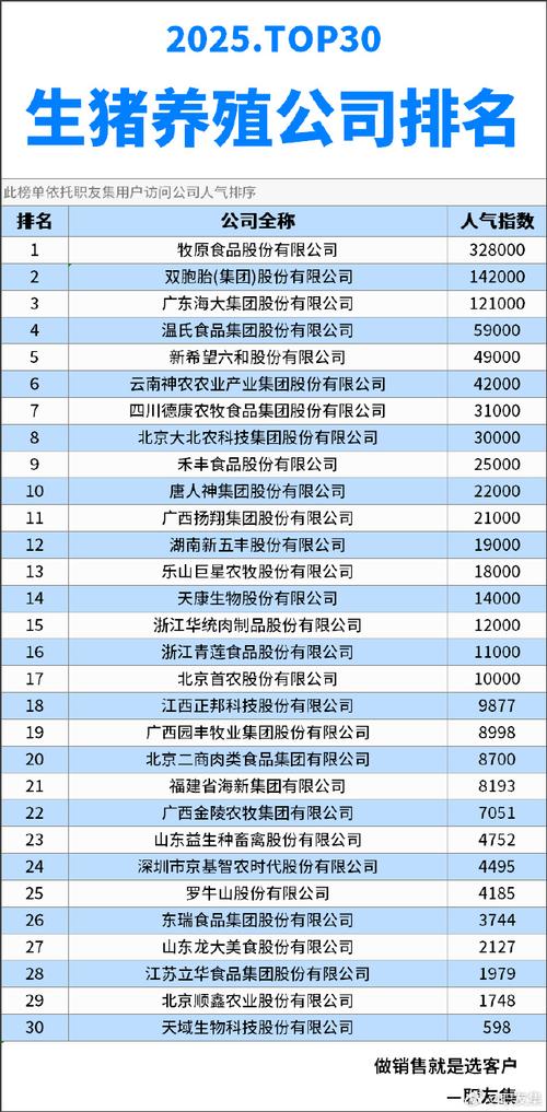 全国养猪企业排行
