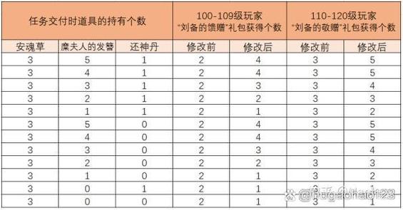 搬砖副本收益一览截图