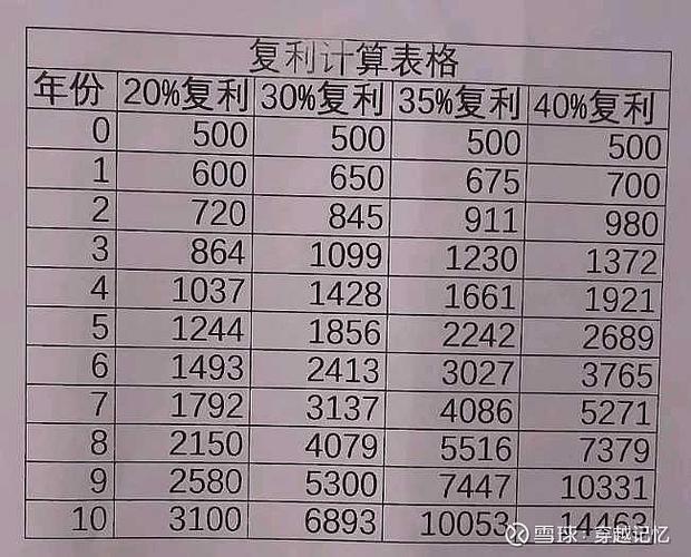 什么叫日计息月复利截图