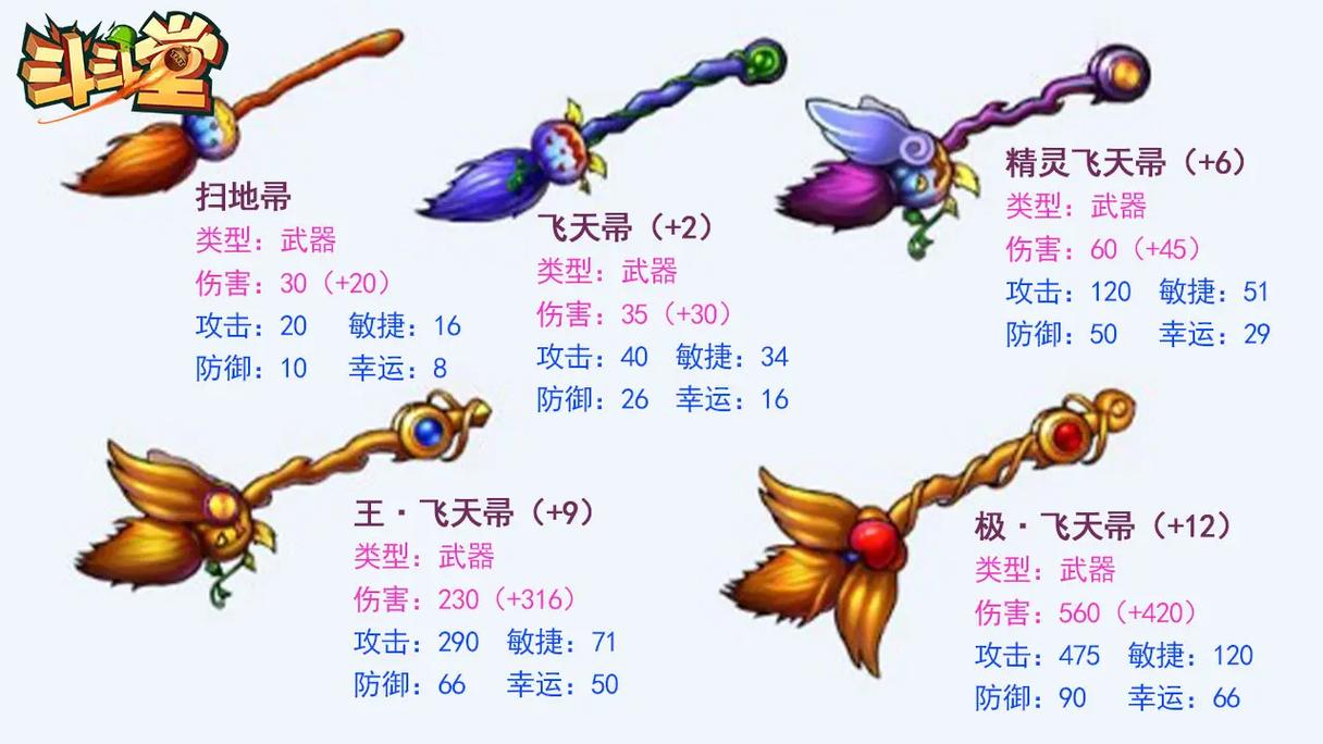 弹弹堂五大神器哪个好