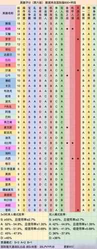 荒野乱斗英雄名字大全截图