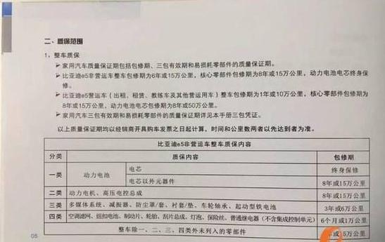 产品更换后的质保期怎么算缩略图