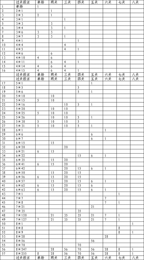 足球串关计算表图片