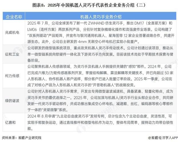 灵巧手机器人龙头企业