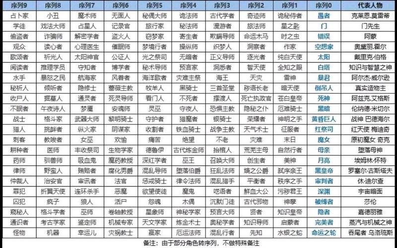 诡秘之主选哪一个途径好一些
