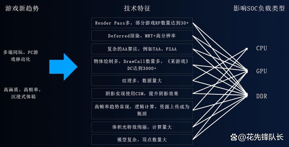 华为的性能模式与游戏加速截图