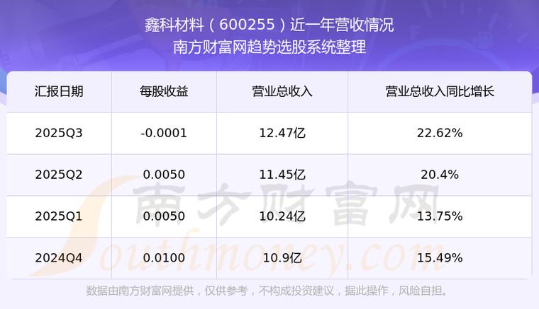 鑫科材料600255股吧