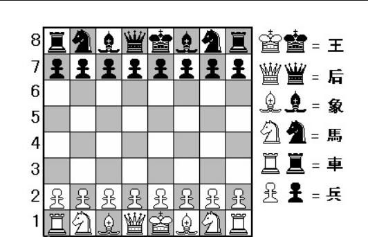 国际象棋王和后哪个高