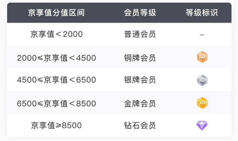 抖音开会员算不算消费等级