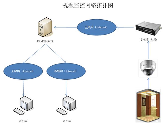 手机远程同屏监控软件