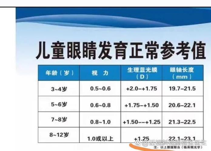 9岁儿童散光正常范围