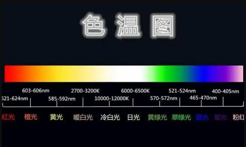 色温调到多少最护眼图标