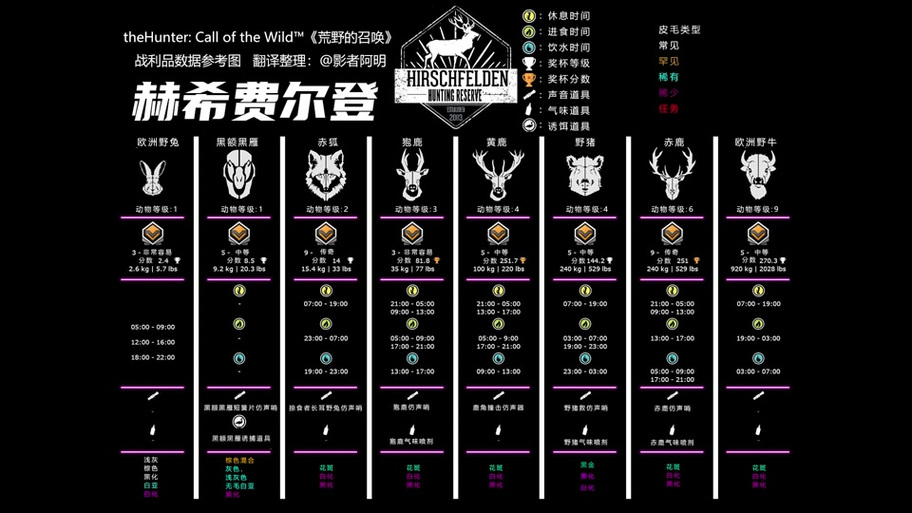 荒野召唤攻略图标
