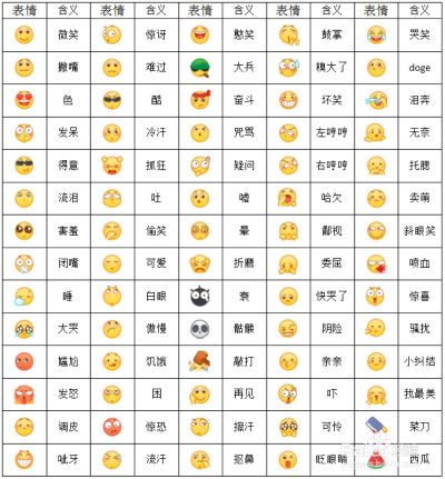 qq表情代码大全