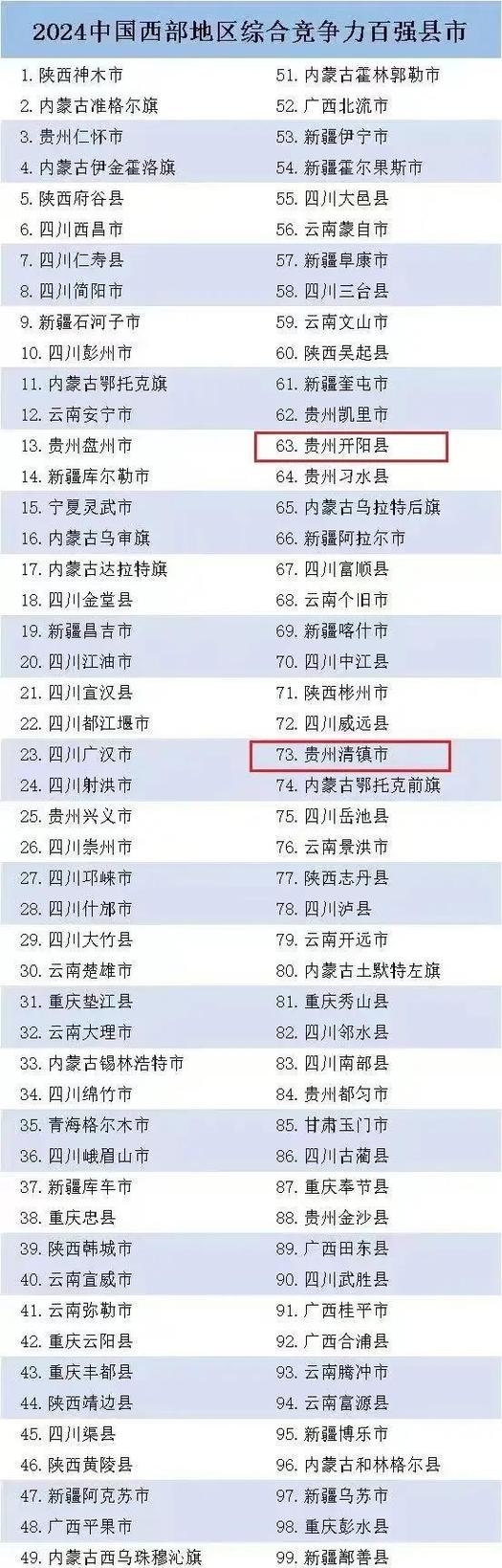 中国西部十强县