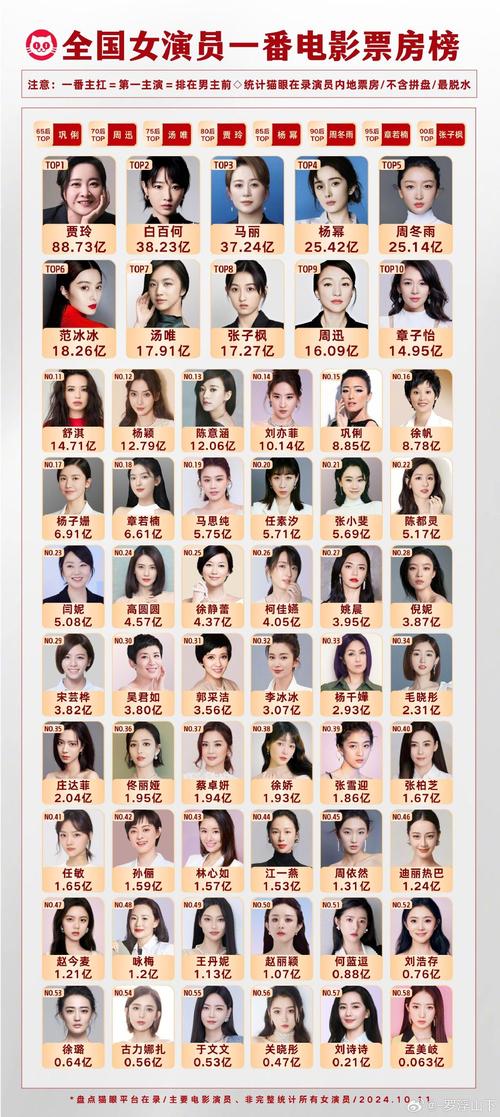 十大美女真实姓名游戏截图