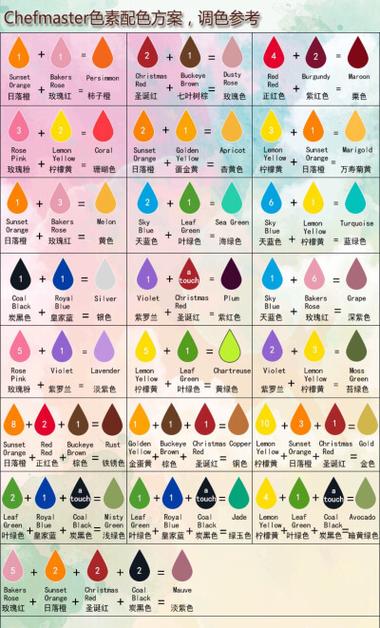 调色口诀18个字