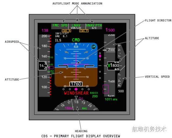 模拟飞行737的教程