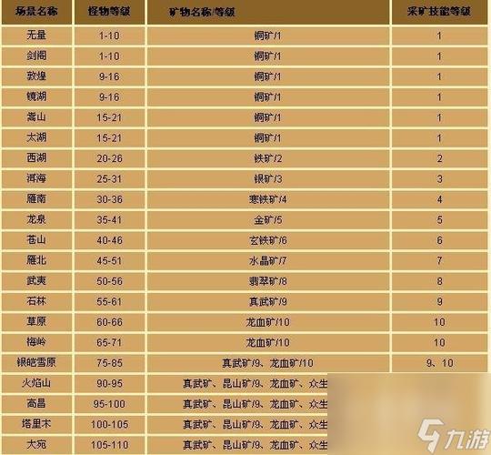 天龙八部龙血矿石有什么用截图