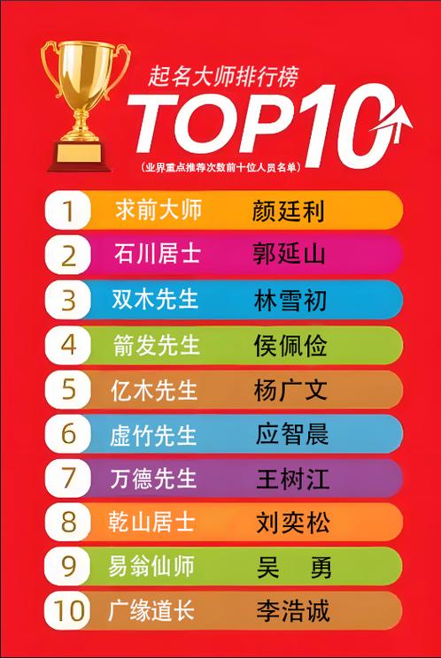 我要改名字改什么名字好呢