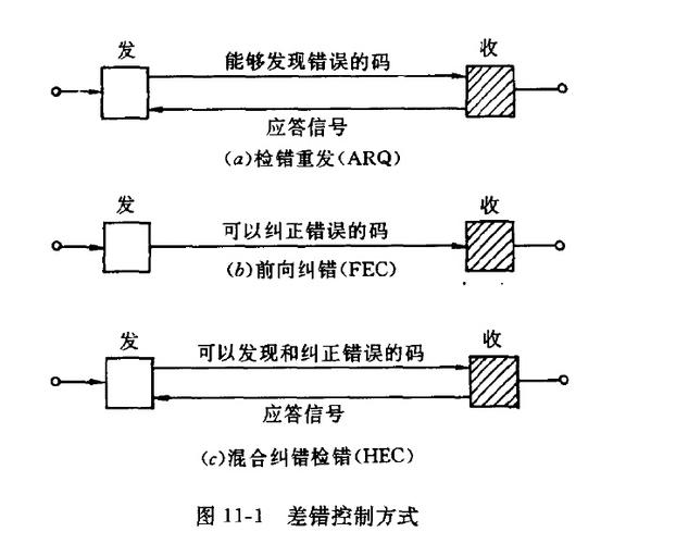 差错编码的基本原理