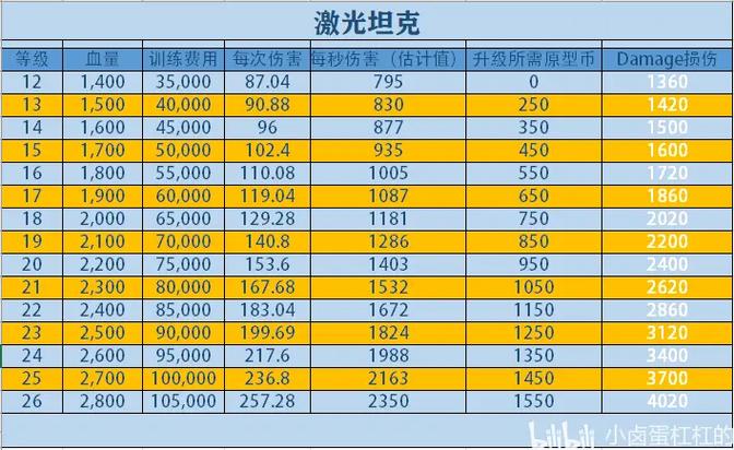 海岛奇兵激光坦怎么得永久