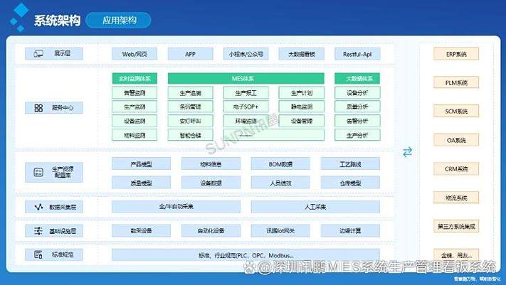 ESOP管理系统