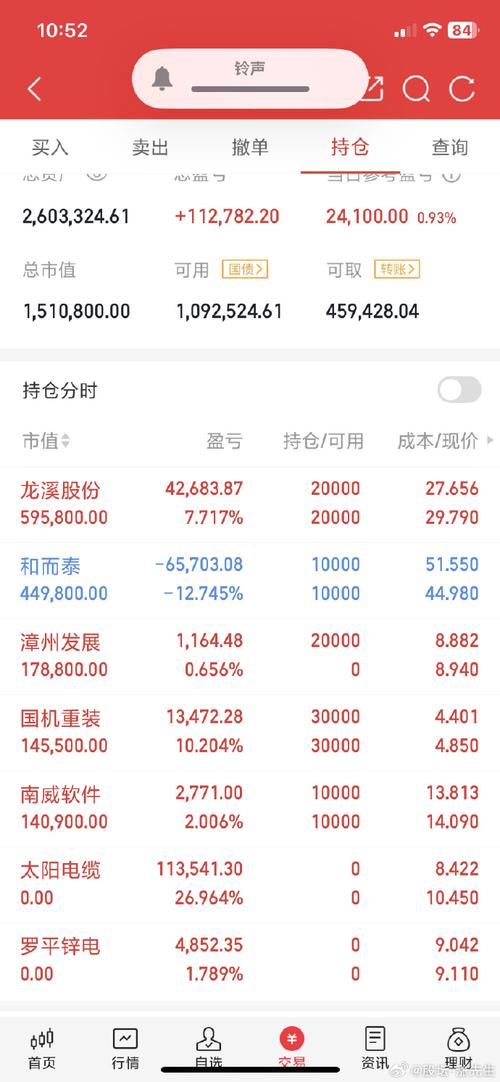 创业天下股票09913