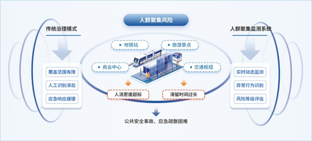 智慧视觉安全吗