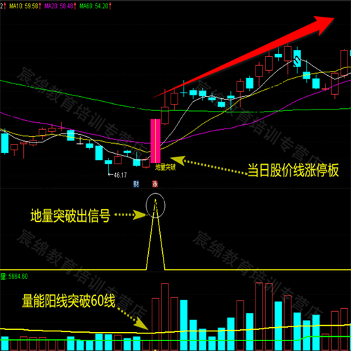 通达信绝密抓牛神器指标源码