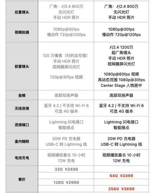 电脑与ipad的区别截图