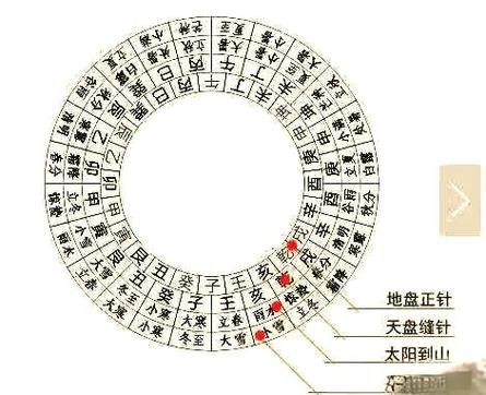 怎样将地图和罗盘结合