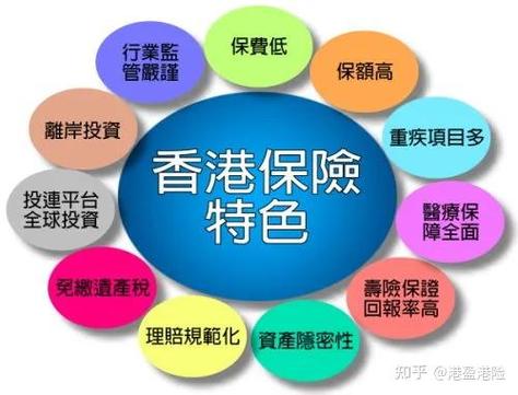香港保险7%收益可信吗截图