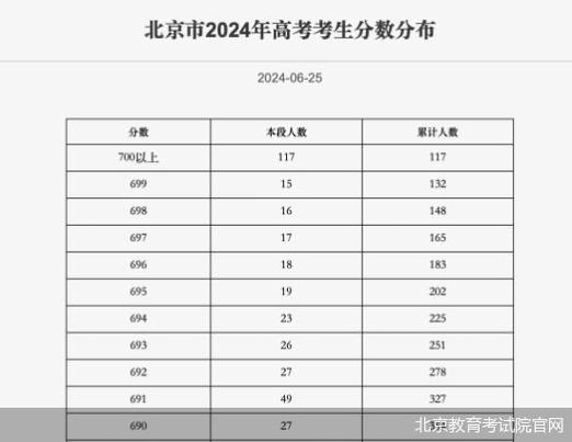 梦见女儿高考分数低截图