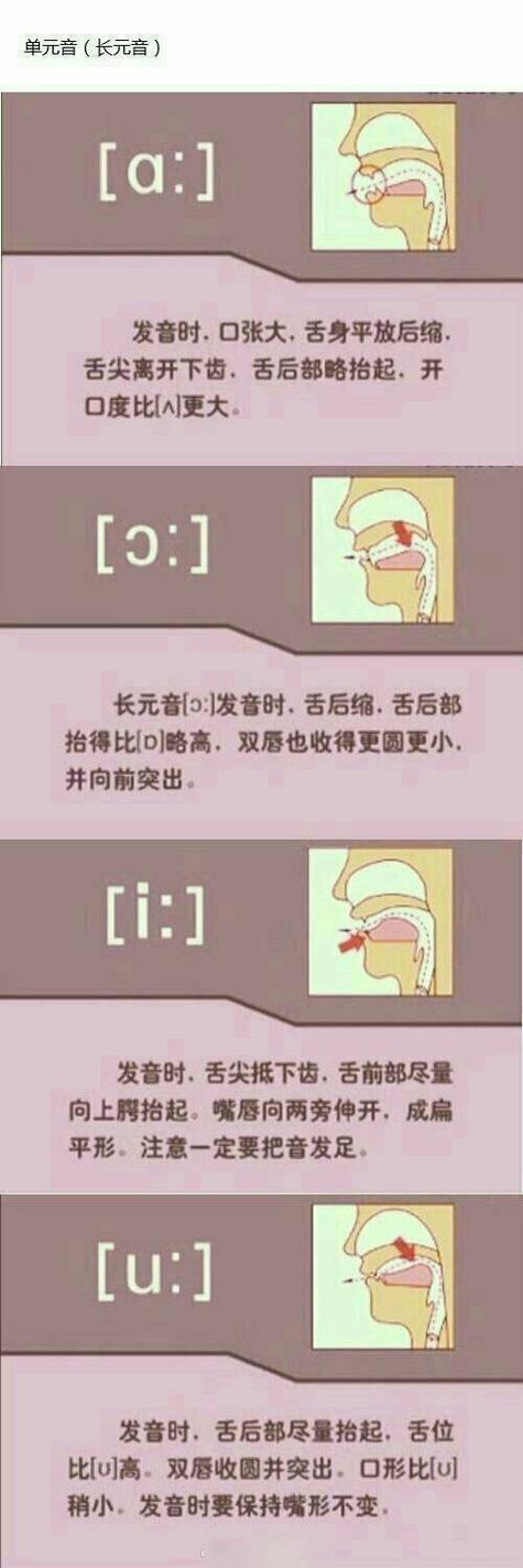 五十英语怎么说读音发音的